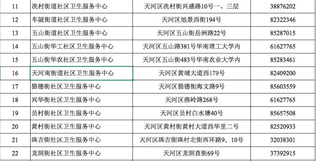 广东新增本土8例〃广东新增本土5例具体情况-第1张图片