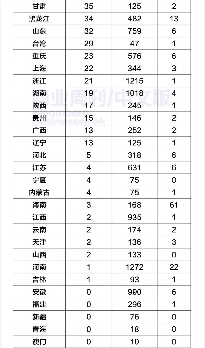 上海疫情最新数据消息新增.上海疫情最新通报数据-第1张图片