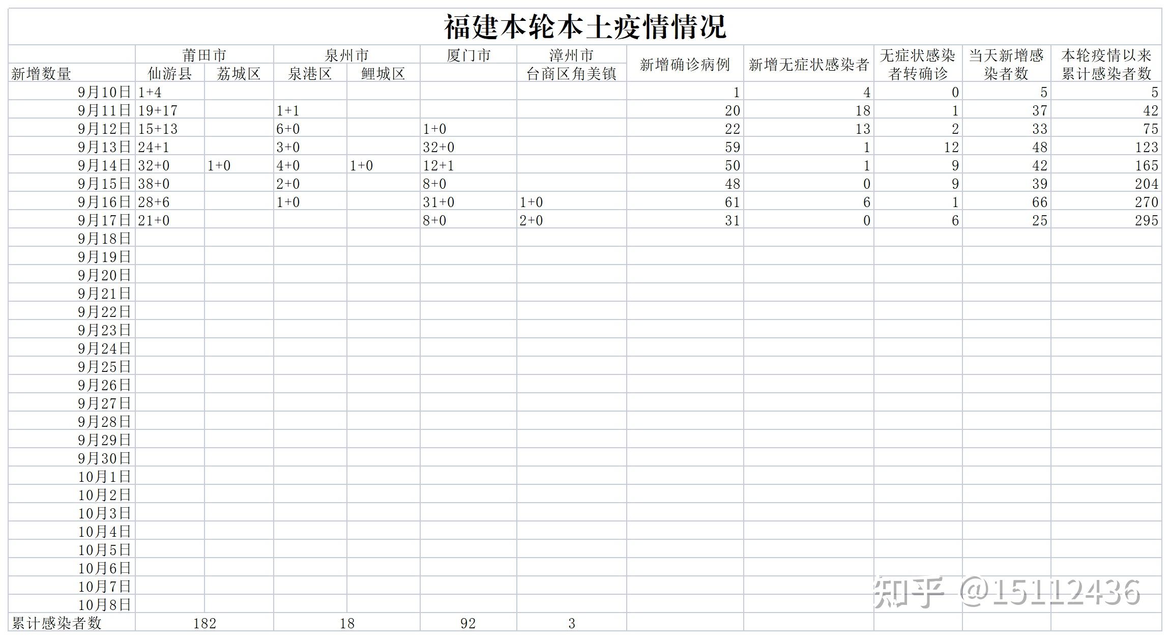 “31省新增确诊36例” 31省份新增确诊33例？-第3张图片