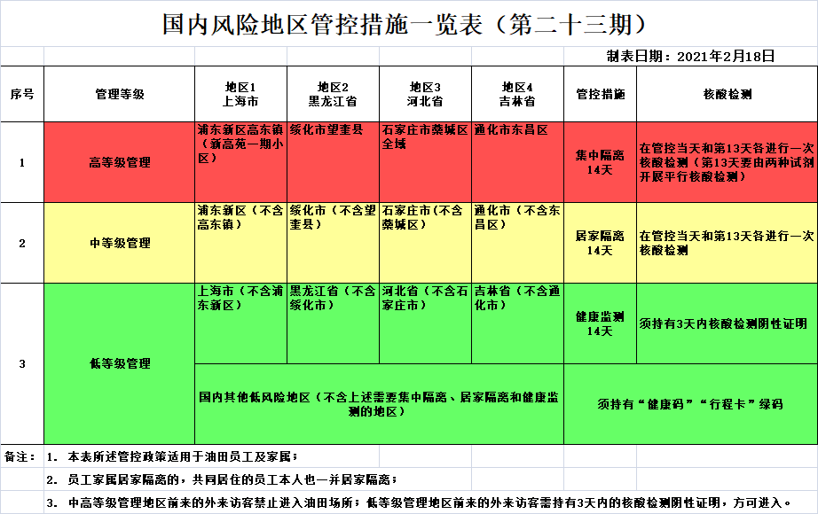 中高风险地区最新名单最新2021-中高风险地区最新名单最新730-第1张图片