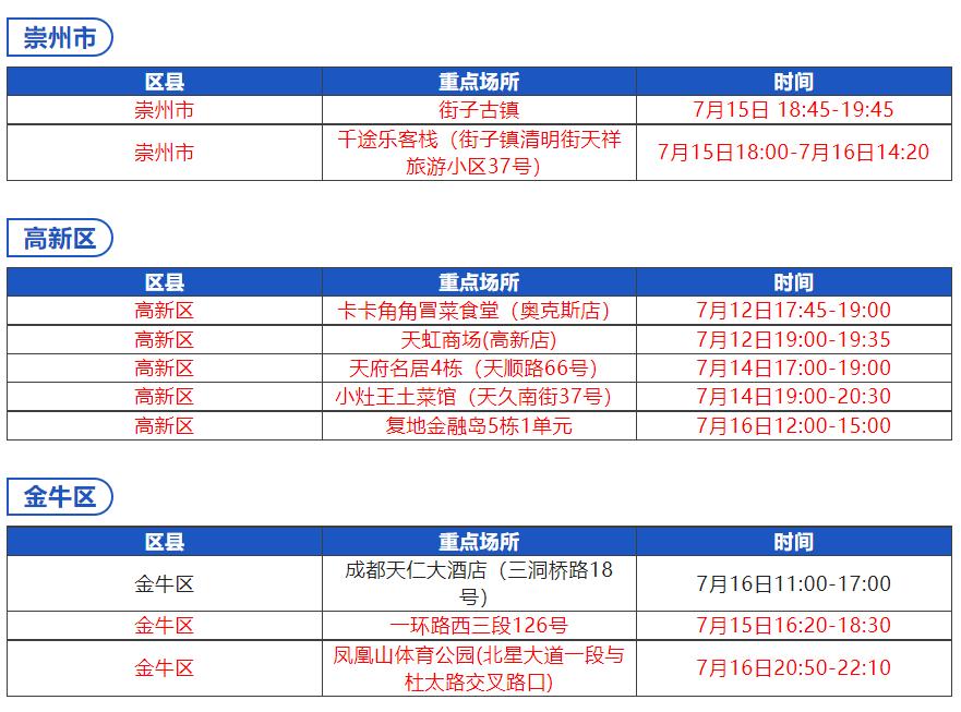 “四川成都疫情最新情况” 四川成都疫情最新消息官方信息？-第2张图片