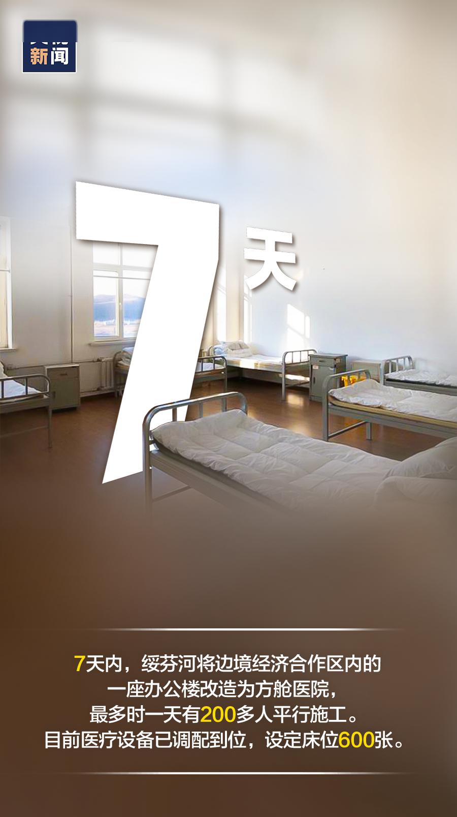 “哈尔滨新增20例” 哈尔滨新增1？-第3张图片