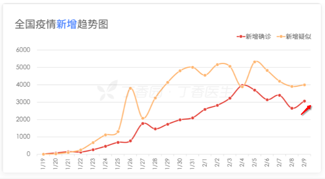 “北京新增25例” 北京新增25例确诊病例,累计确诊253例？-第1张图片
