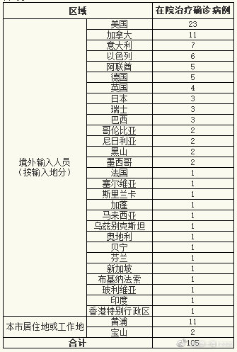 北京昨日新增本土确诊18例,北京昨日新增本土9例-第1张图片