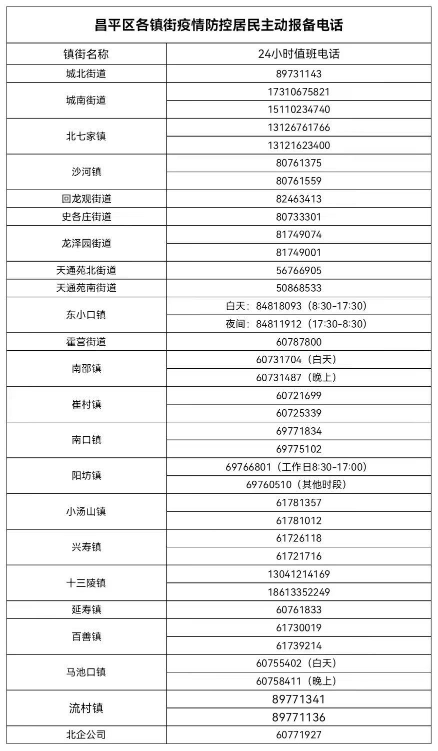 西安新增5例初筛阳性〃西安新增确诊-第2张图片