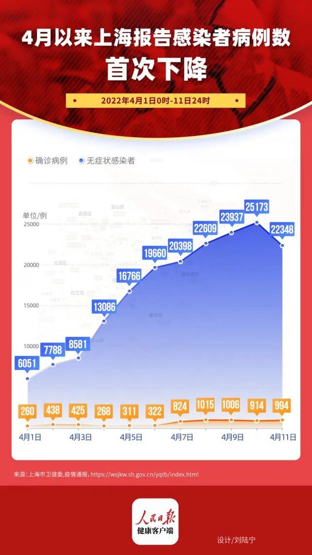 “上海的疫情最新情况” 上海的疫情状况？-第3张图片