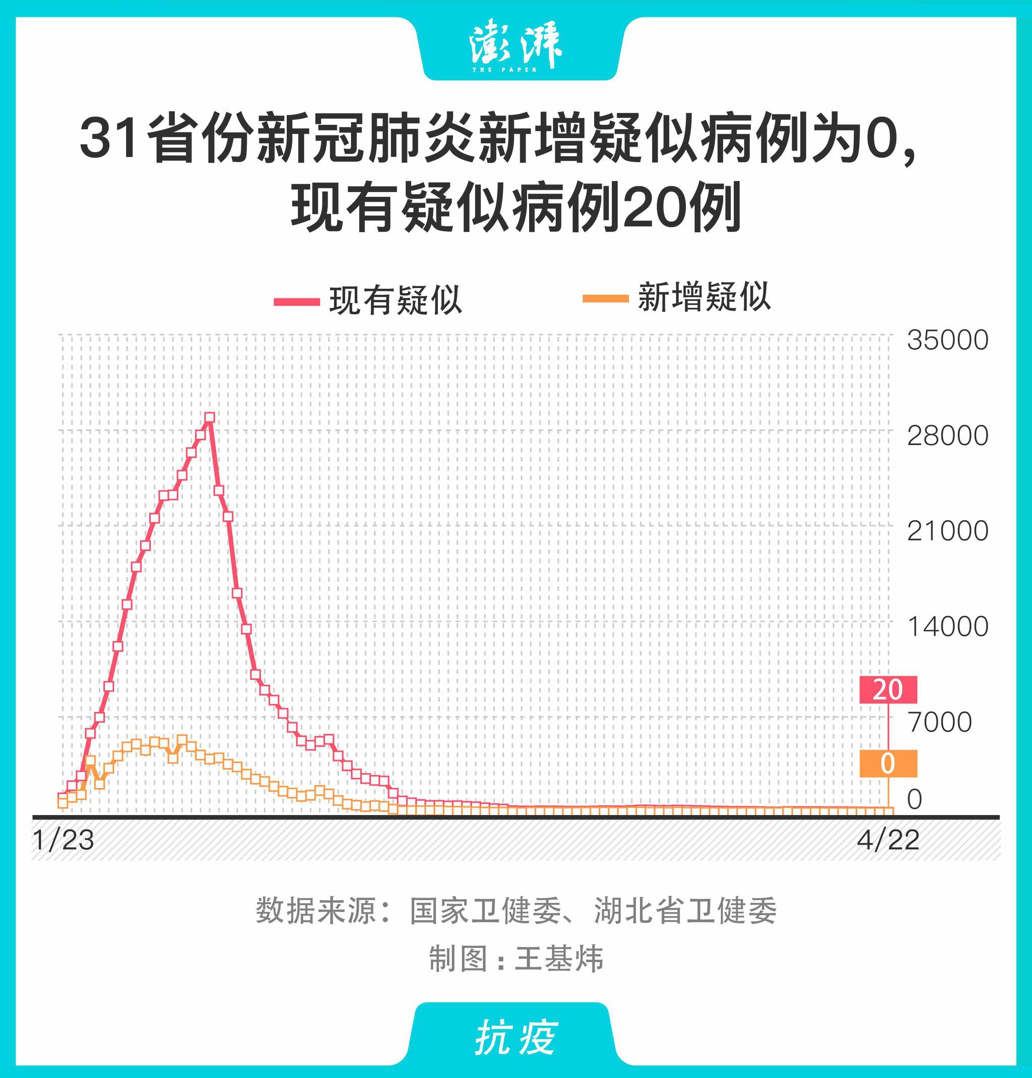 广东新增2例本土确诊病例︰(广东新增2例本土病例 新闻)-第1张图片