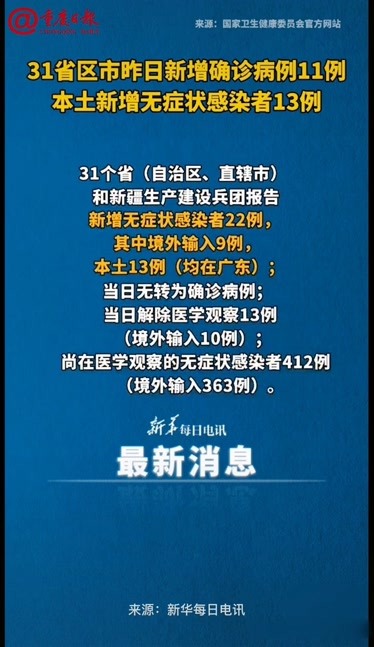 31省区市新增确诊105例,31省区市新增确诊病例18例-第1张图片
