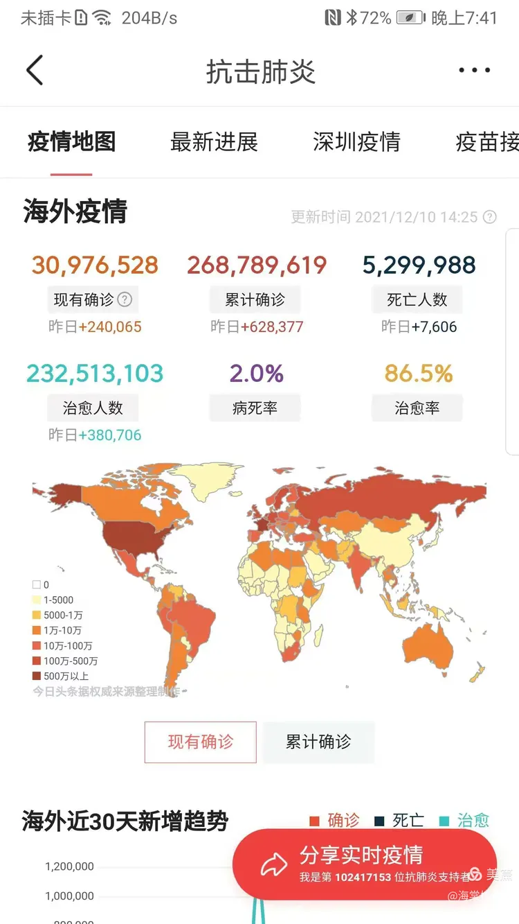 「31个省疫情最新消息今天」〃31个省疫情最新消息3月12日-第2张图片
