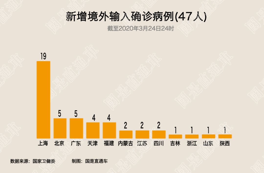 四川新增本土确诊病例19例.四川新增确诊病例轨迹-第1张图片
