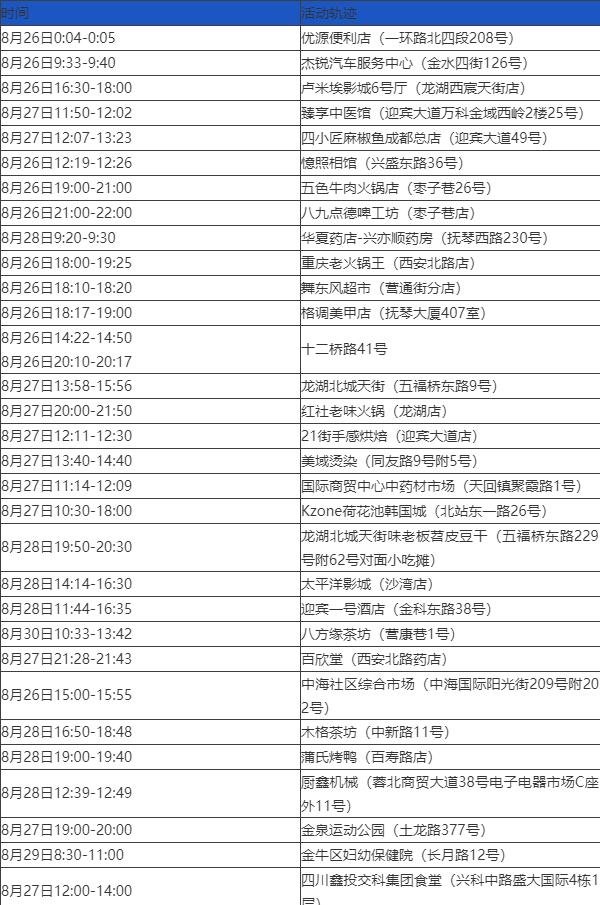 北京新增本土确诊病例详情-北京新增本土确诊病例行程-第3张图片