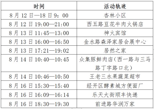 新疆病例︰(新疆确诊病例行动轨迹)-第2张图片