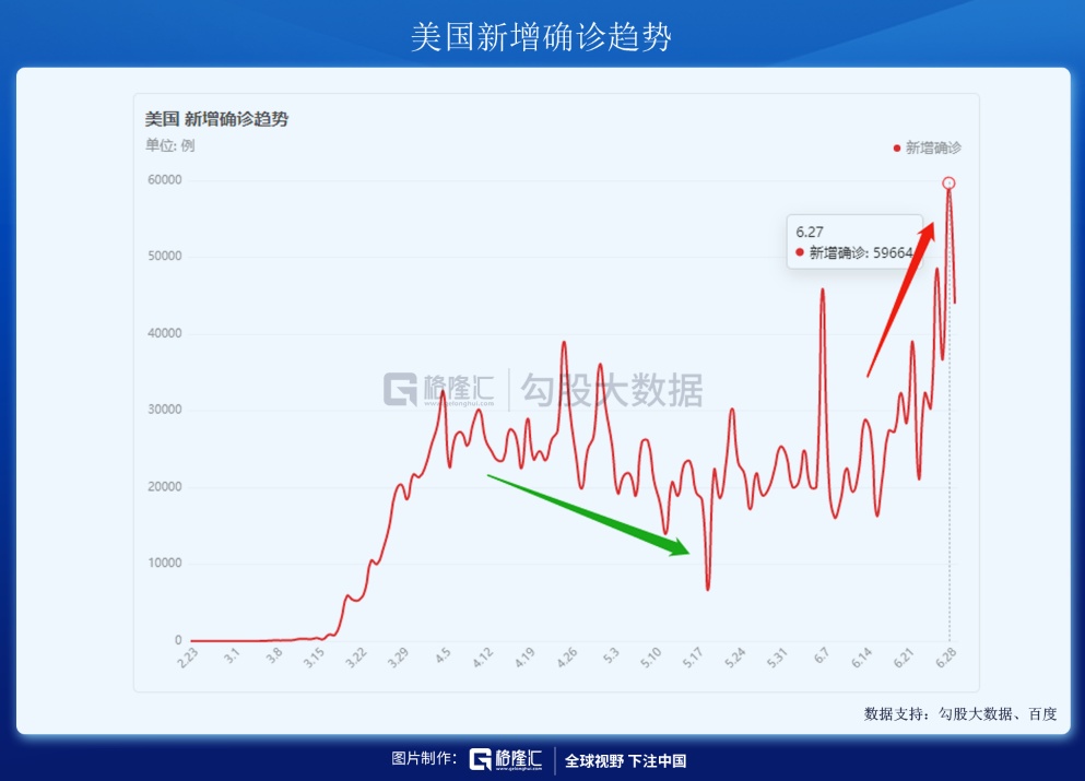 美国最新疫情最新消息-美国最新疫情数据今天的消息-第2张图片