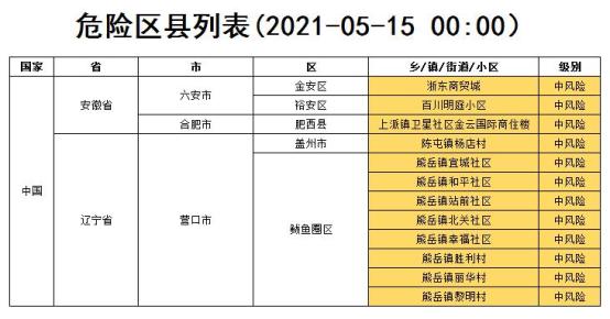 5省份不再报告中高风险区,那些省为中高风险地区-第1张图片