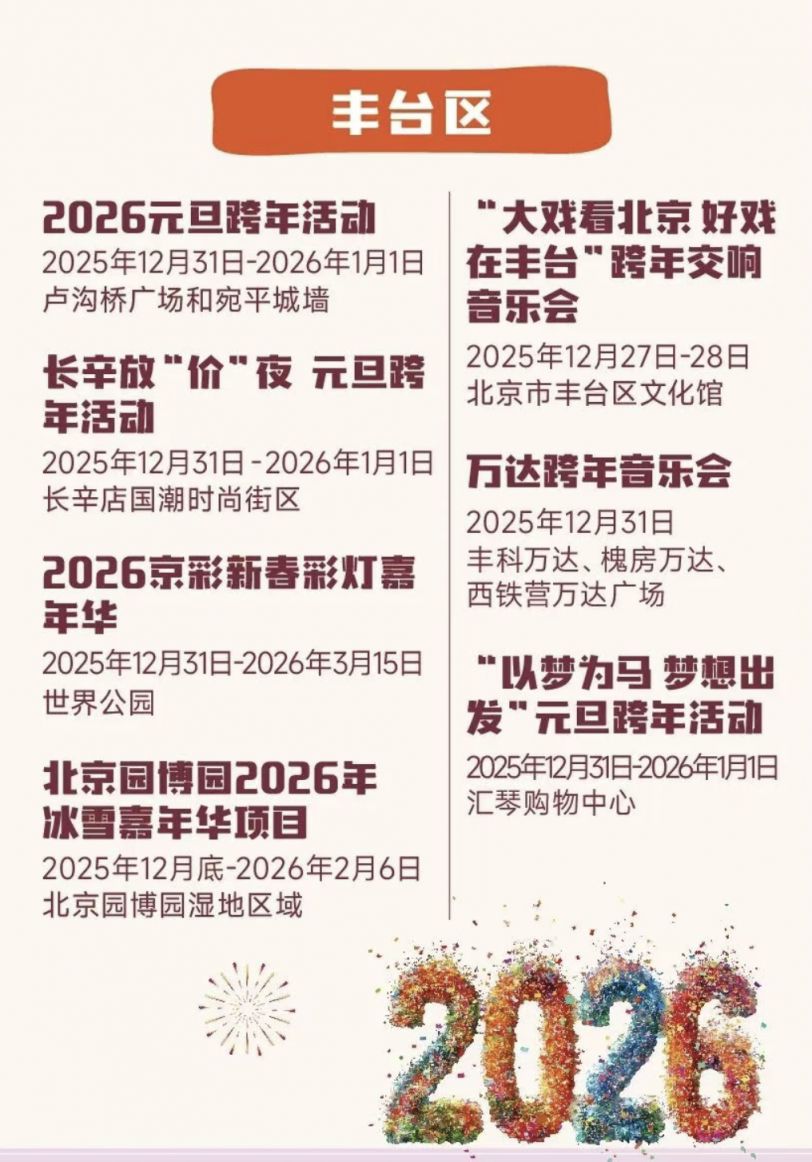 「北京新增6例本土感染者:社会面2例」〃北京新增6例活动区域-第2张图片