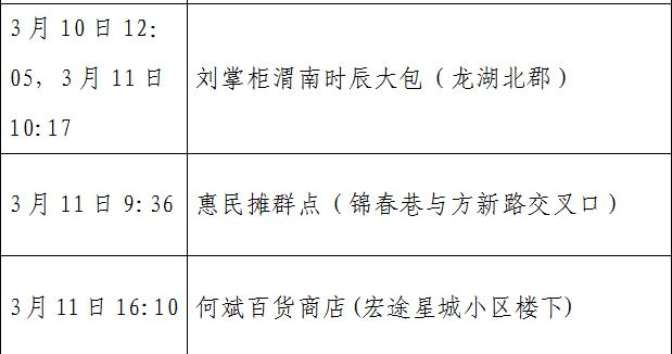 西安疫情新情况︰(西安疫情最新动向)-第1张图片
