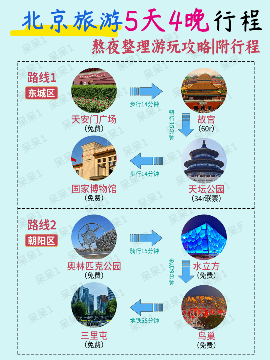 北京疫情扩散风险高〃北京疫情风险区域划分,风险等级划分-第1张图片