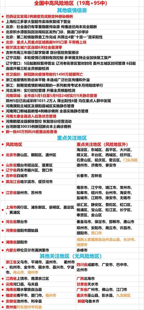 上海新增5个中风险地区︰(上海新增2中风险)-第1张图片