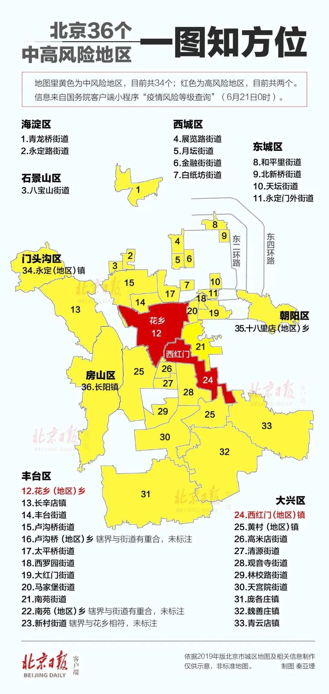 上海新增5个中风险地区︰(上海新增2中风险)-第3张图片