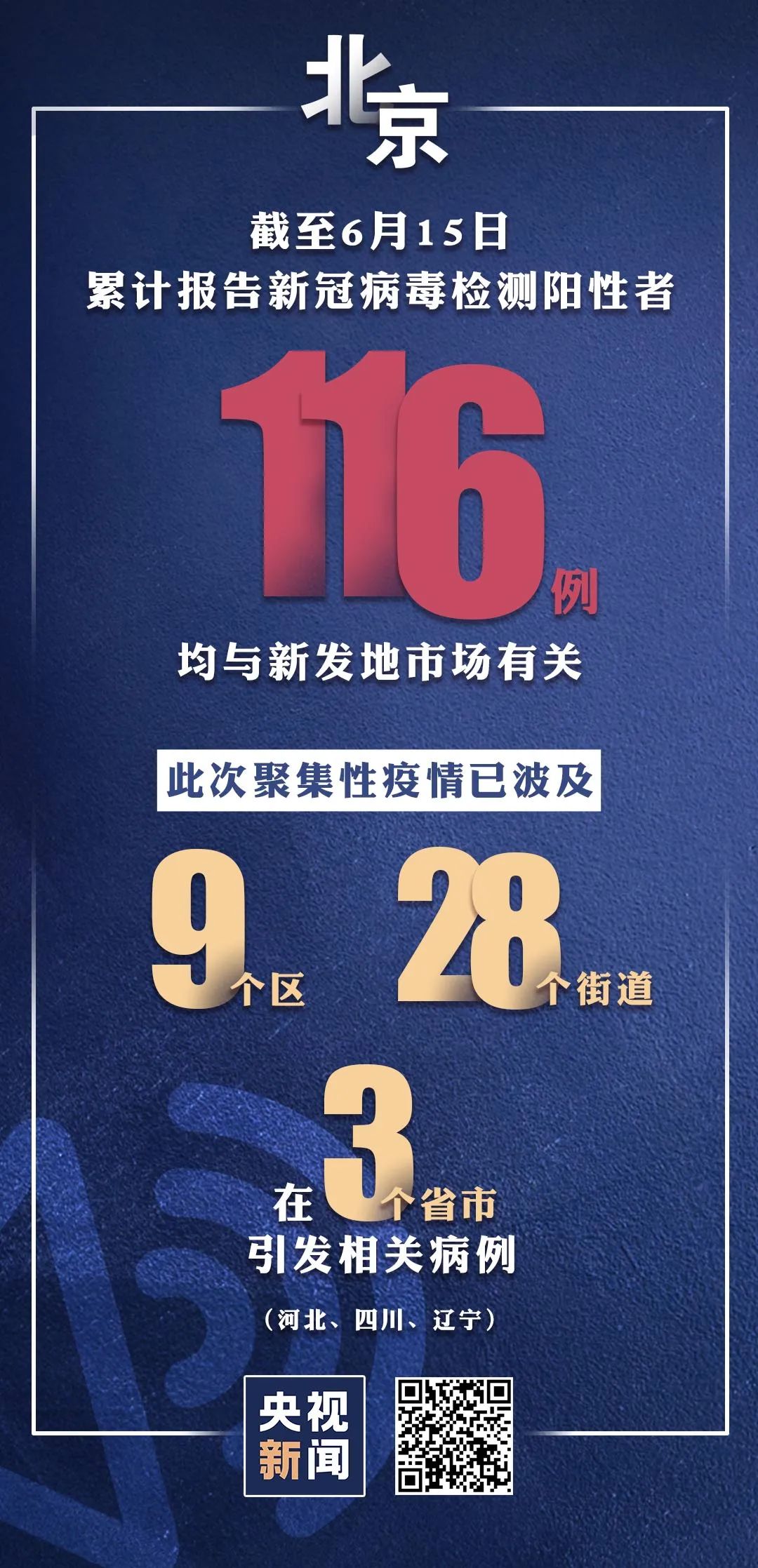 【北京二级应急响应/北京二级响应是什么意思】-第3张图片