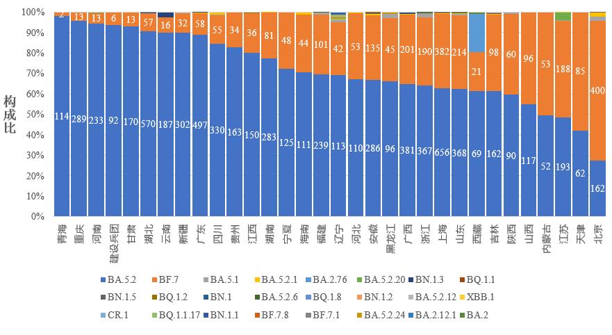 全国各市感染峰值-各地感染人数排名榜-第2张图片