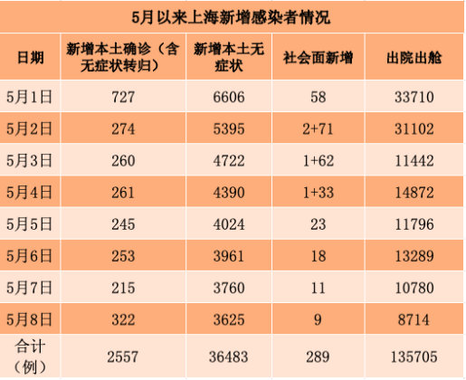 「31省份新增本土确诊71例分布多省」〃31省份新增确诊22例 其中本土9例-第2张图片