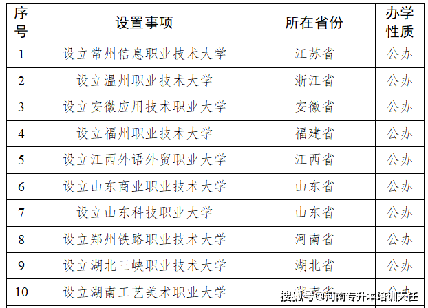 河南新增.河南新增三所大学名单-第1张图片