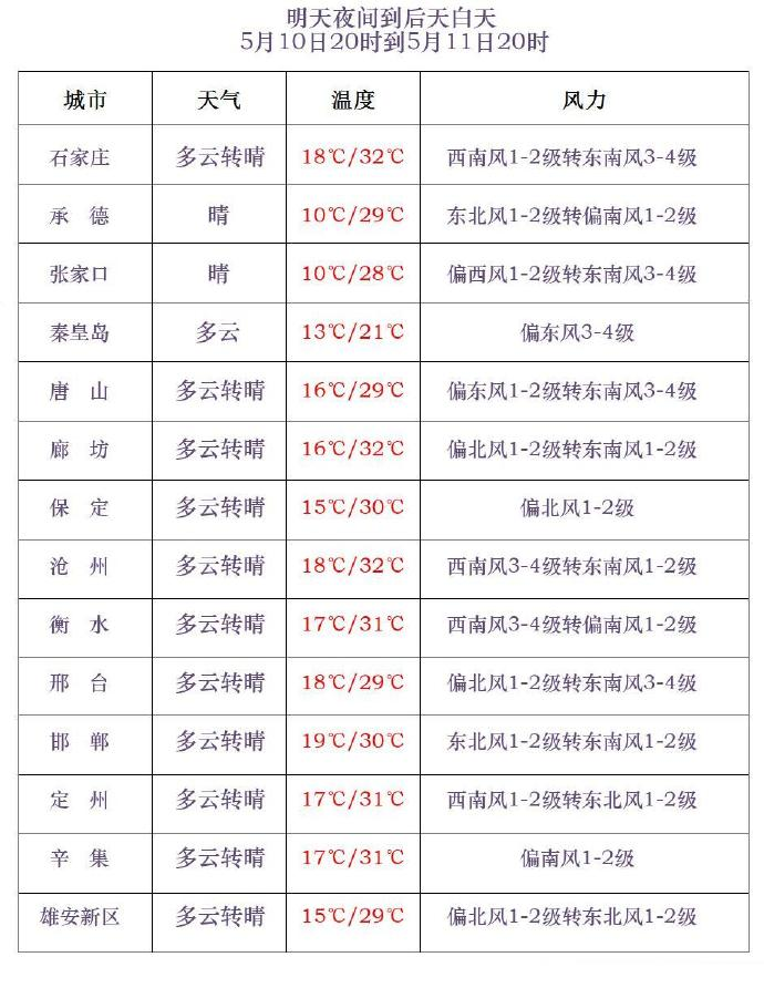 河北新增4例本土确诊均在石家庄.河北新增新型冠状病毒最新消息石家庄-第1张图片