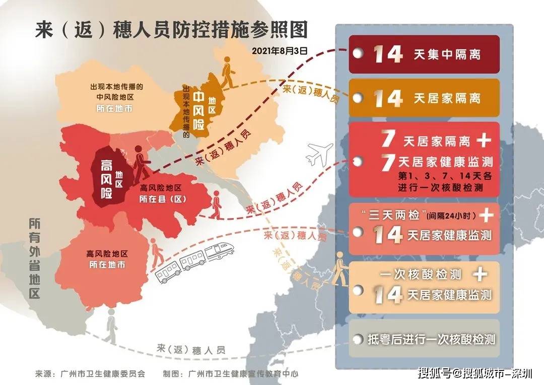全国近来有36个中风险地区,全国近来有36个中风险地区吗-第2张图片