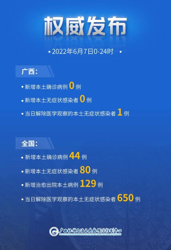 全国新增本土确诊80例.全国新增本土确诊80例是哪里的-第3张图片