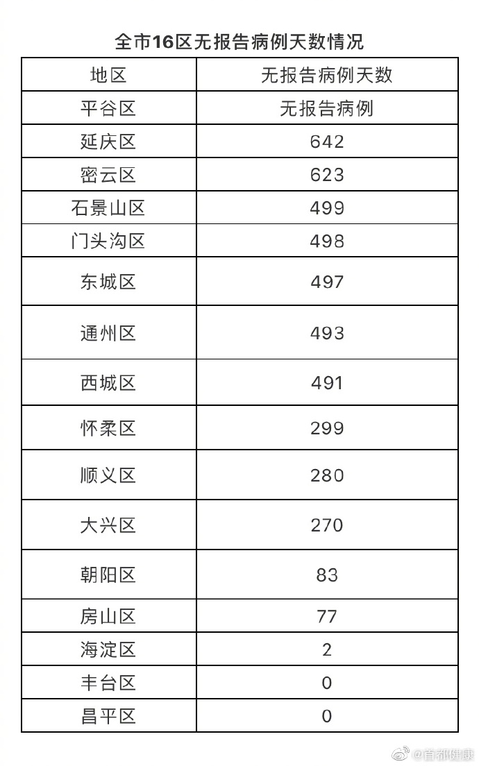 北京两周内新增269例确诊,北京2日新增确诊病例-第2张图片