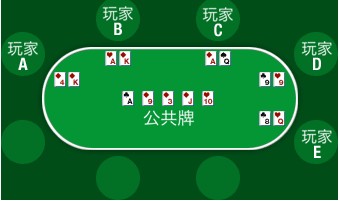 玩家攻略“德州局wepoker怎么开挂	”开挂器软件安装-第1张图片