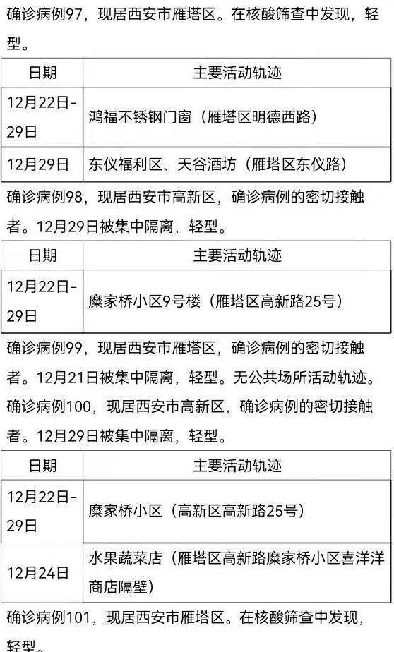 【山东新增本土确诊1/山东新增本土确诊66例无症状97例】-第2张图片