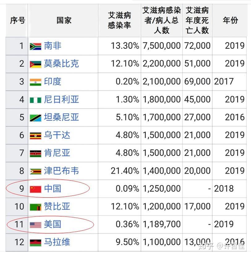 美国疫情最新消息今天新增人数〃美国疫情最新消息今天统计数据表-第2张图片