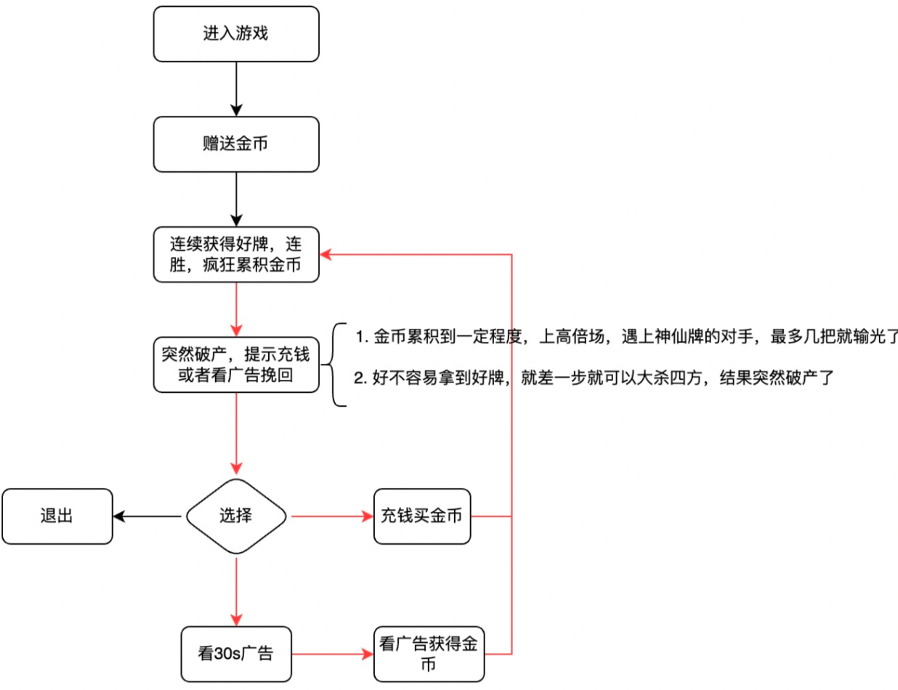 必看科普“功夫川麻小程序有挂是否真的有挂”小程序必赢神器（开挂教程）-第2张图片