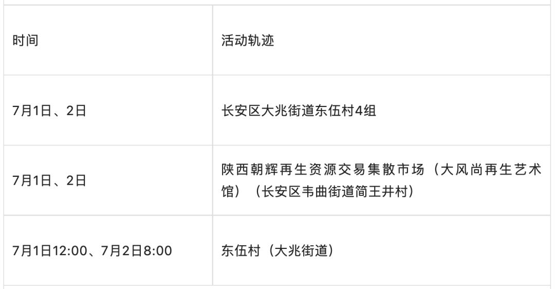 “北京新增5例本土确诊含两名学生” 北京新增5例本土确诊病例轨迹？-第1张图片