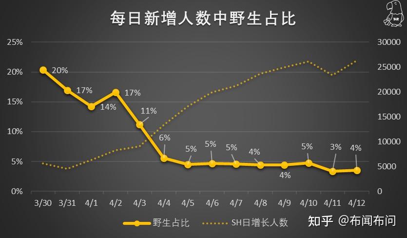 北京新增本土感染者8例-北京新增本土病例详情公布-第1张图片