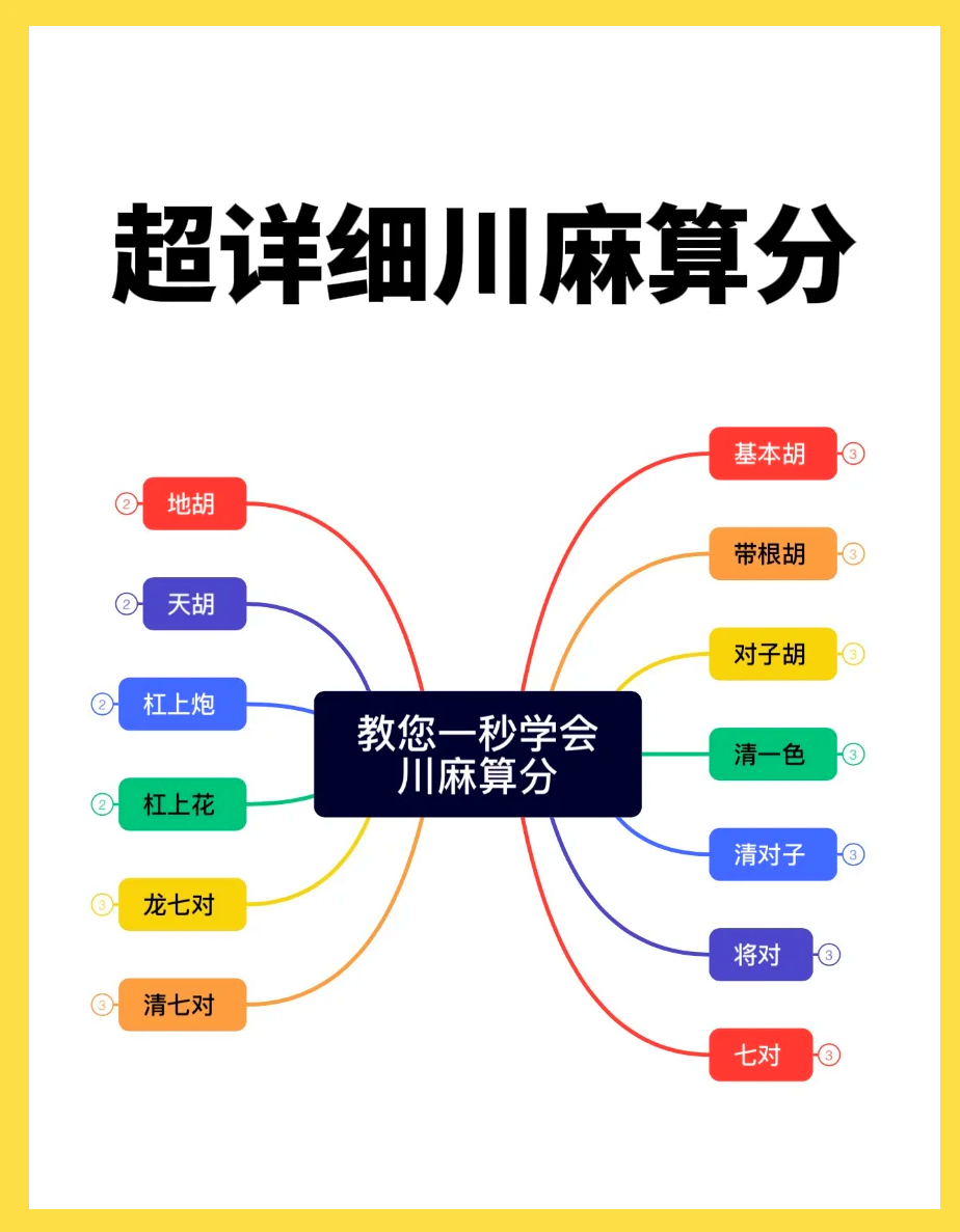 科普实测“小程序微乐四川麻将自建房有挂么”外卦神器下载安装-第1张图片