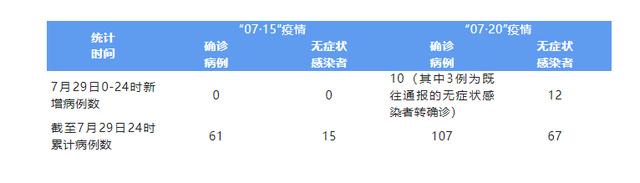 “成都疫情最新公布	” 成都疫情最新动向？-第2张图片