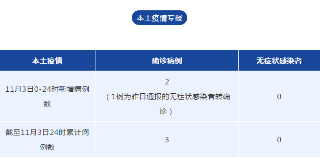 “成都疫情最新公布” 成都疫情最新动向？-第1张图片