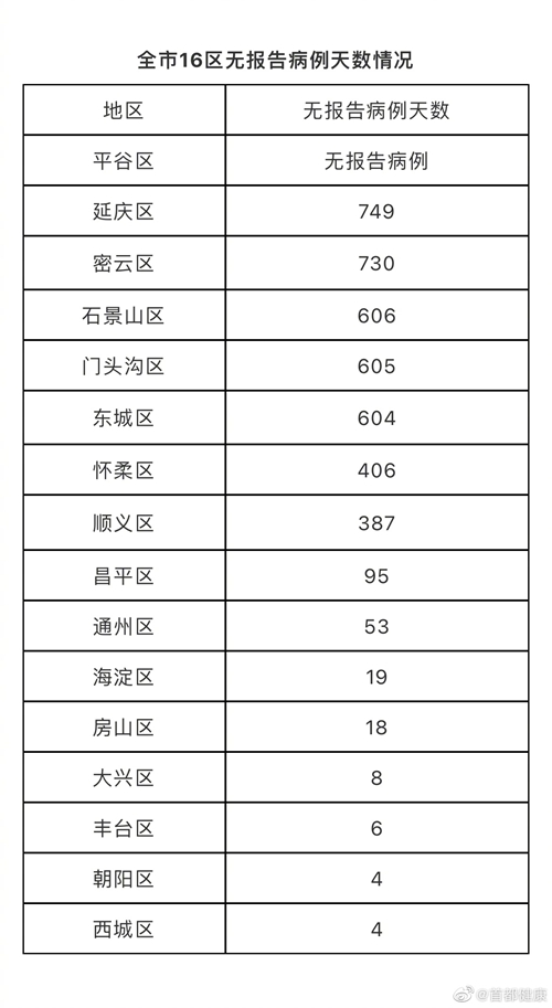 北京新增确诊病例详情-北京新增确诊案例-第1张图片