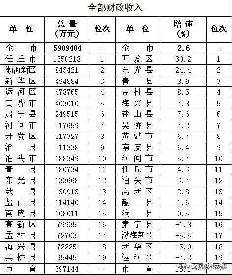 “任丘疫情” 任丘疾情情况？-第3张图片