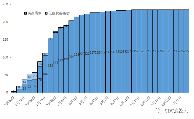 北京新增62例感染者,北京新增6例本土病例行动轨迹-第2张图片