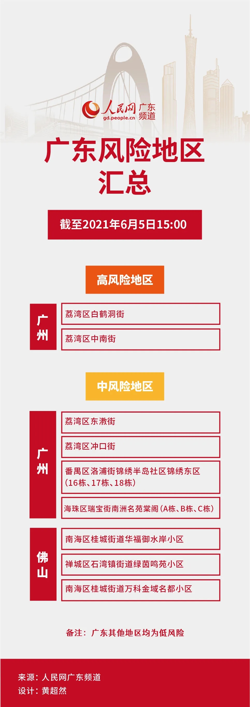 「中风险取消风险区由三类调整为两类」〃风险等级中风险降到低风险标准-第2张图片