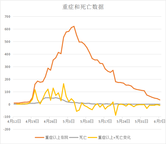 关于上海新增6例本地确诊病例的信息-第1张图片