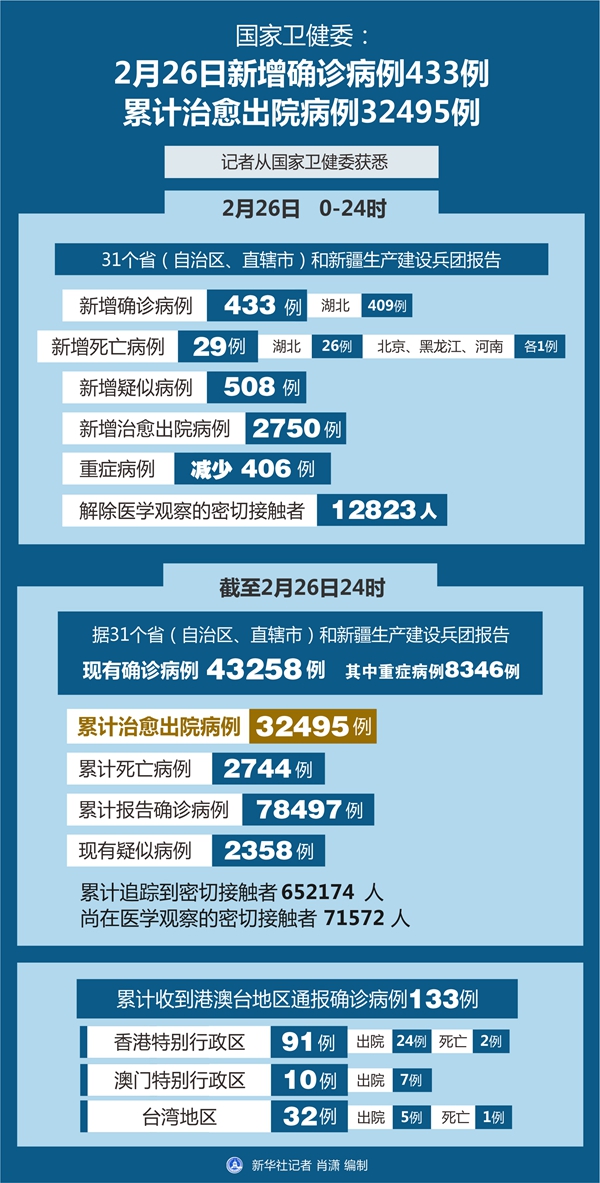 “西安今日确诊病例	” 西安今日确诊人数？-第1张图片
