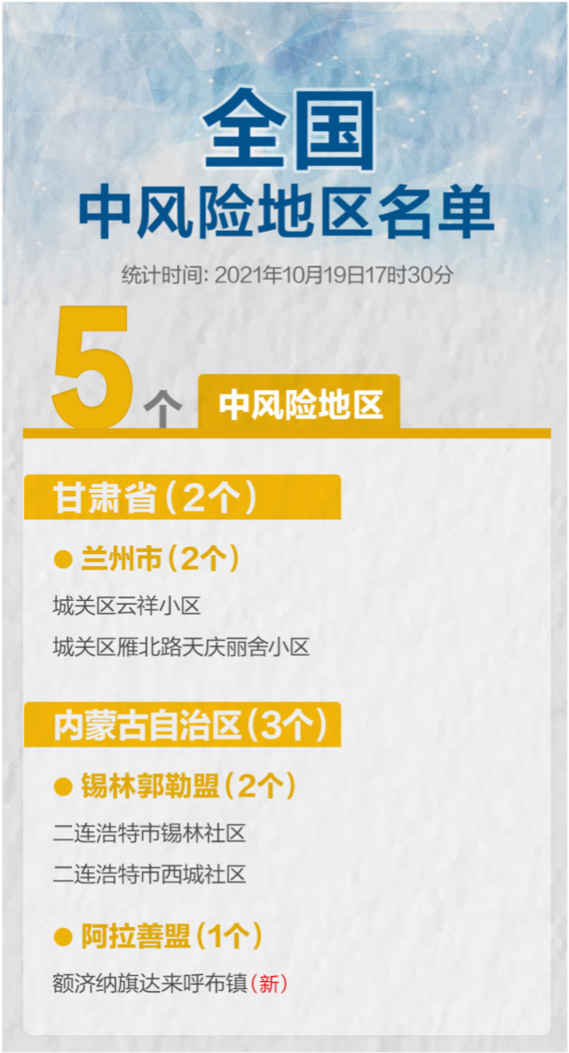 北京7地升中风险地区.北京再增5地中风险地区-第2张图片