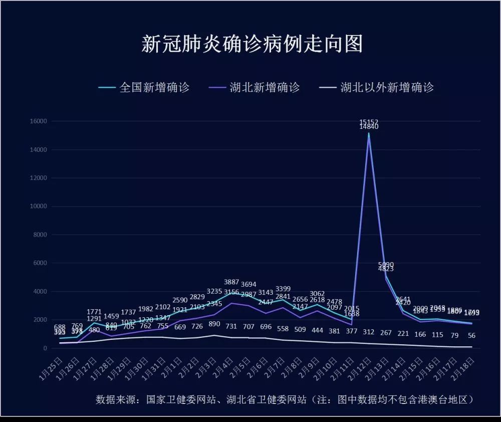 武汉今天又新增了〃武汉市今天新增疑似病例-第1张图片
