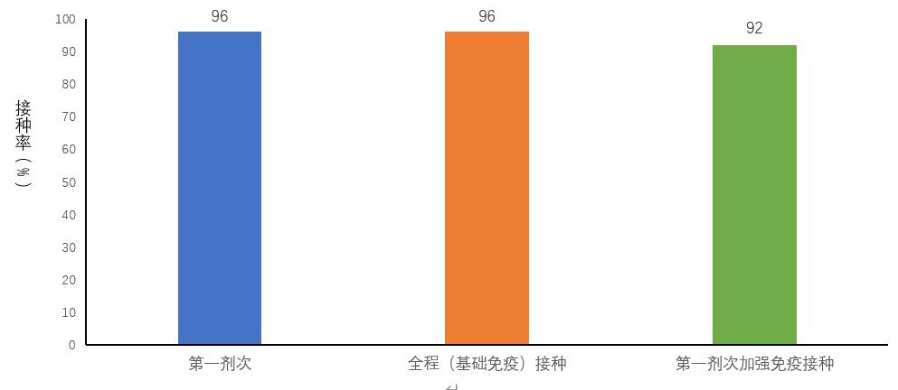 【今天最新疫情公布/今天最新疫情全国数据】-第2张图片
