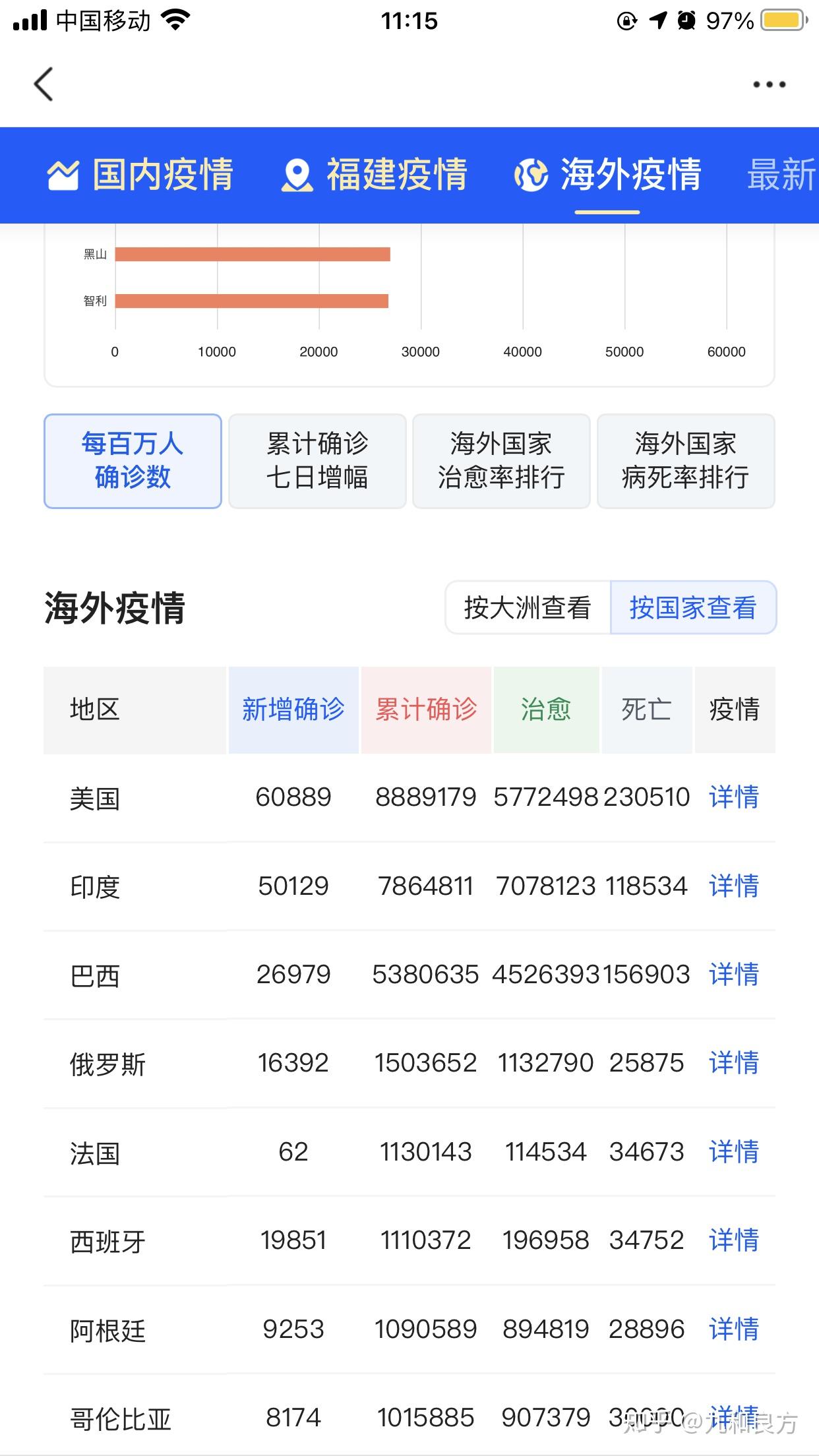 新疆新增396例无症状-新疆新增137例无症状感染-第2张图片